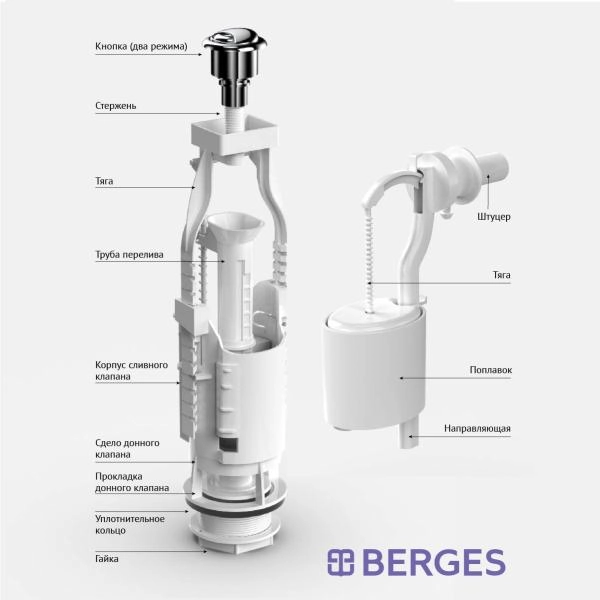 Комплект арматуры BERGES Eko 22 арт. 30622