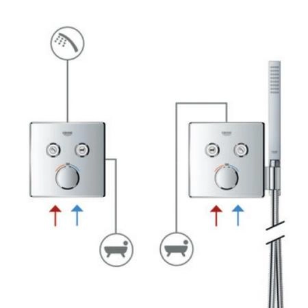 Смеситель Grohe Grohtherm Smart Control 29145000 для 2х потребителей (внешняя монт. часть)