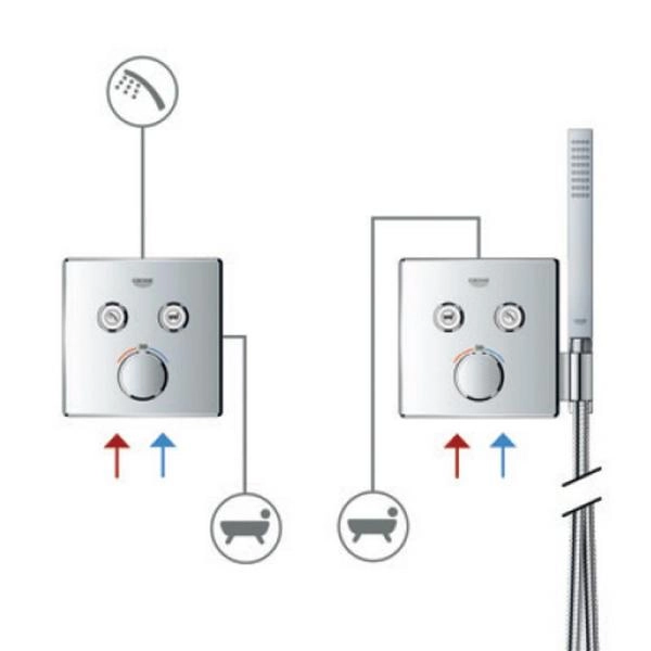 Смеситель Grohe Grohtherm Smart Control 29145000 для 2х потребителей (внешняя монт. часть)