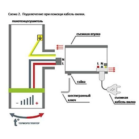 Полотенцесушитель электрический Ника Curve ЛZ 60/50 с/т с греющим кабелем