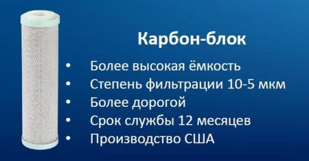 Сменный картридж Electrolux Cartridge AM CarbonBlock НС-1300155