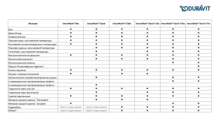 Duravit DuraSystem Клавиша смыва A2, сенсорная с ИК-датчик, стекло, цвет: белый (для рам WD1013/14, WD1023 и SensoWash F Pro/Plus/Lite)