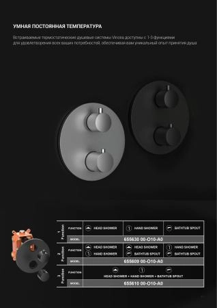 Душевой комплект Vincea VSFW-101TCH термостатический встраиваемый, двухрежимный, хром