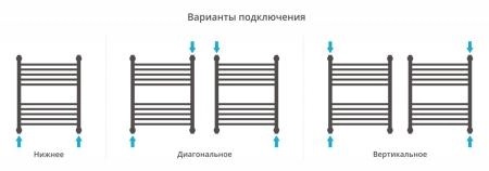 Полотенцесушитель Сунержа Богема 550x662 водяной