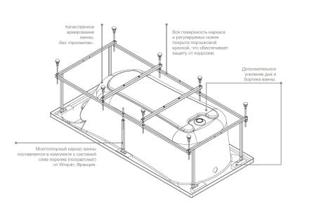 Roca Uno Монтажный комплект 1700x750 ZRU9302876