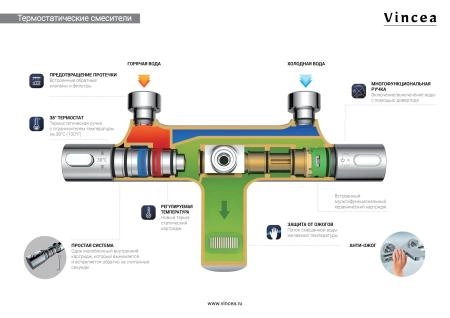 Душевая стойка Vincea Desire VSFS-1D0TCH термостатическая, хром