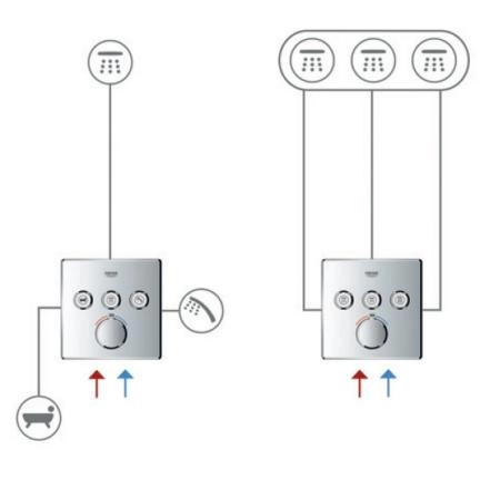 Смеситель Grohe Grohtherm Smart Control 29149000 для 3х потребителей (внешняя монт. часть)