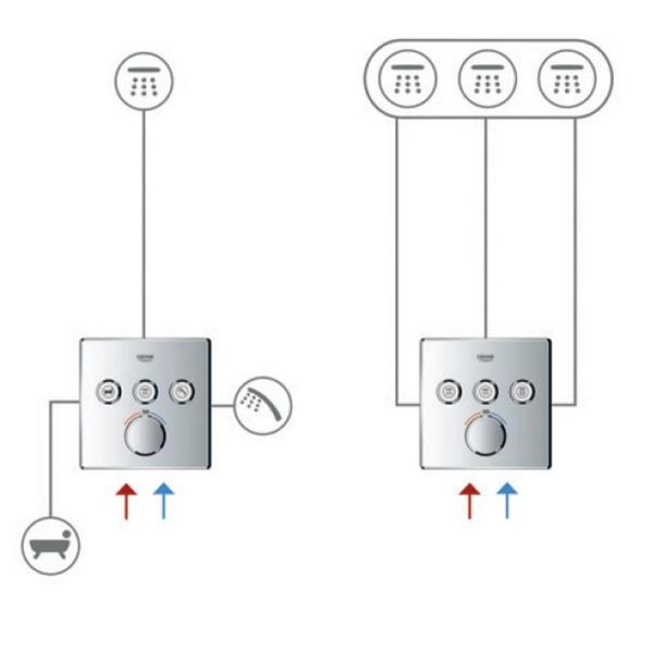 Смеситель Grohe Grohtherm Smart Control 29149000 для 3х потребителей (внешняя монт. часть)