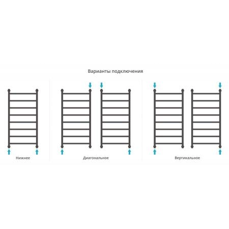 Полотенцесушитель Сунержа Галант+ 550x1062 водяной