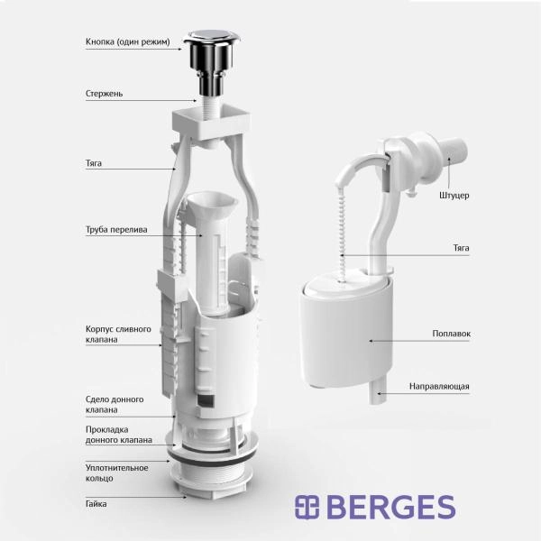 Комплект арматуры BERGES Eko 12 арт. 30412