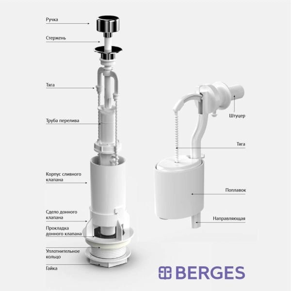 Комплект арматуры BERGES Eko 02 арт. 30202