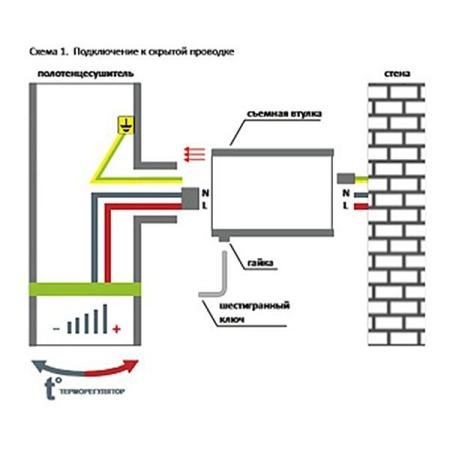 Полотенцесушитель электрический Ника Curve ЛZ 60/50 с/т с греющим кабелем