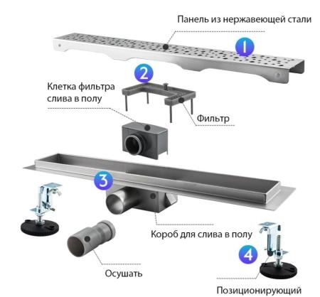 Душевой трап Gappo G85007-2 из нержавеющей стали 50 см