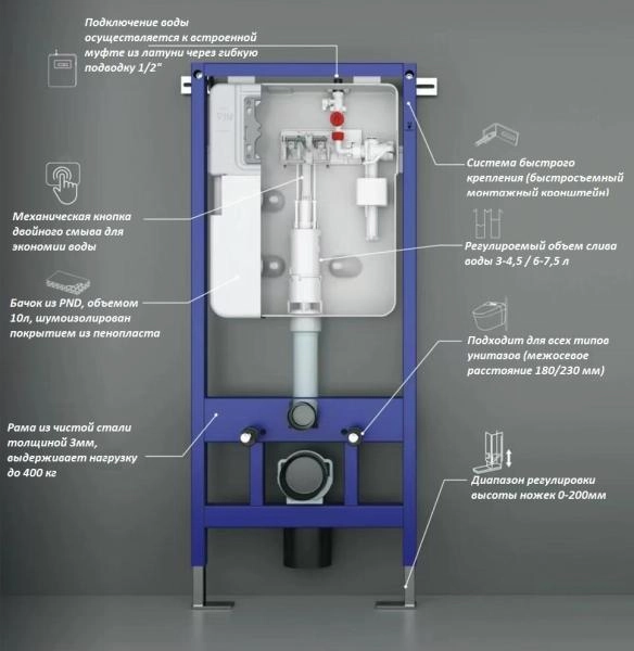 Инсталляция для подвесного унитаза CeruttiSPA CR558 (код 10783) + Монтажные трубы (код 9910)
