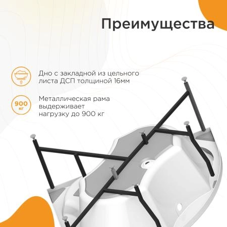Акриловая ванна Сандра 149х149, фронтальная панель, каркас