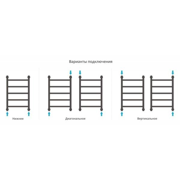 Полотенцесушитель Сунержа Галант+ 450x662 водяной