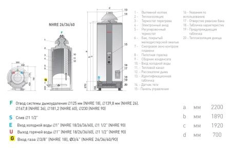 Водонагреватель накопительный Ariston NHRE 60