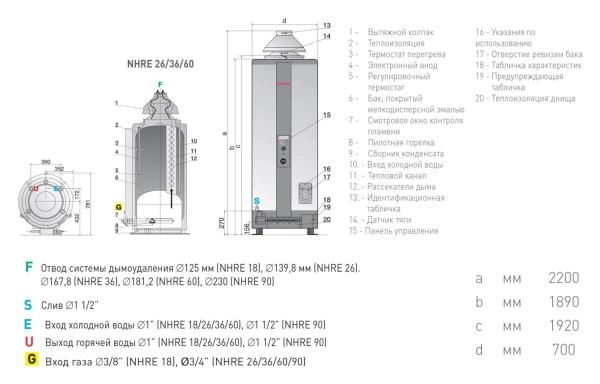 Водонагреватель накопительный Ariston NHRE 60