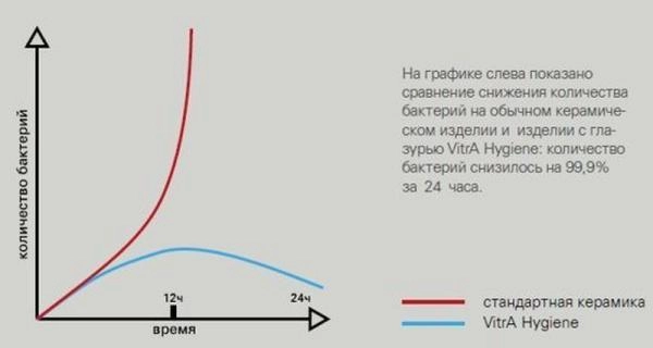 Унитаз VitrA Metropole Rim-Ex 7672B003-0075 безободковый подвесной (сиденье отдельно)