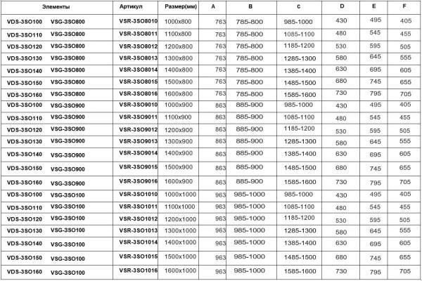 Душевой уголок Vincea Soft VSR-3SO1016CL, 1600*1000, хром, стекло прозрачное