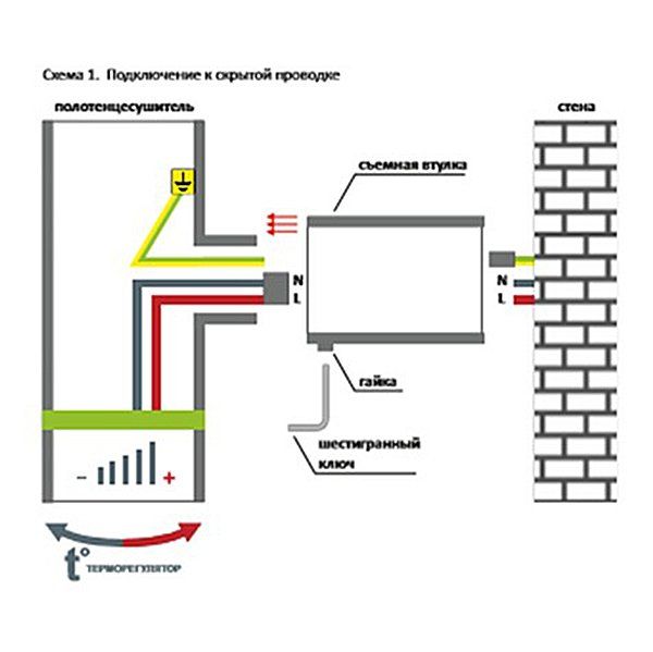 Полотенцесушитель электрический схема электрическая