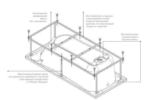 Roca Uno Монтажный комплект 1700x750 ZRU9302876