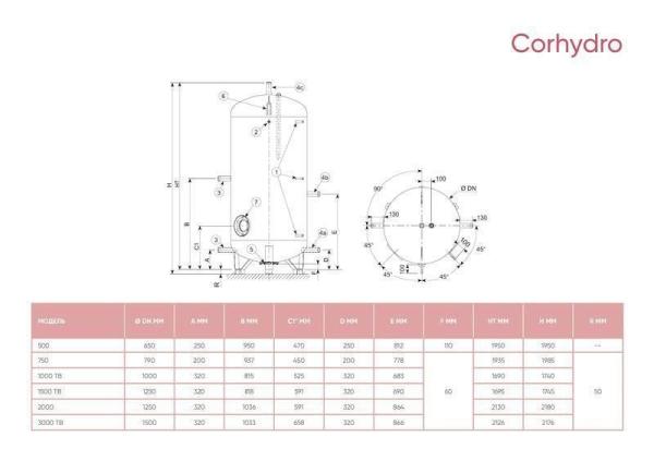 Водонагреватель накопительный Atlantic Corhydro 1000л. (без ТЭНа)
