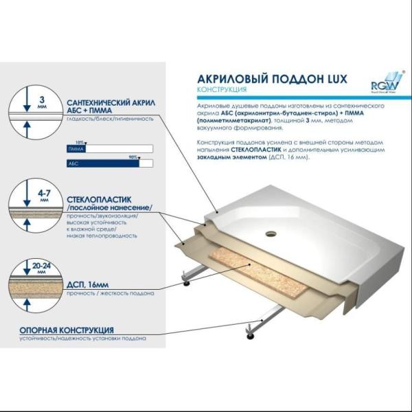 Душевой поддон трапеция RGW LUX/TN-TR 1000x1000 16180500-41 акрил