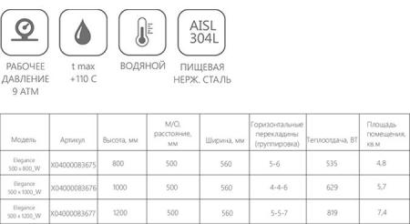 Полотенцесушитель Ravak Elegance 500 x 1000_W водяной X04000083676