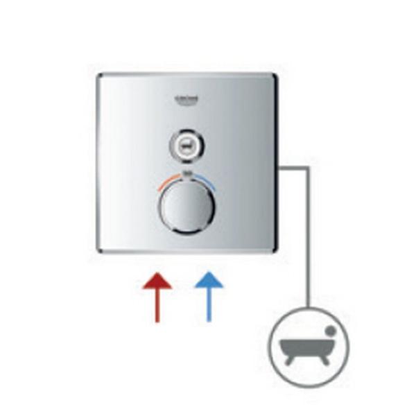 Термостат Grohe Grohtherm Smart Control 29123000 для 1 потребителя (внешняя монт. часть)