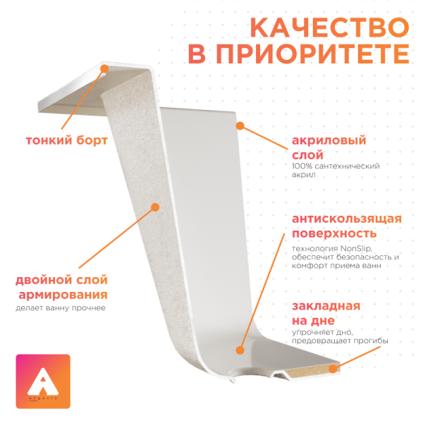 Акриловая ванна Прованс 180х80 Ангосто, установочный комплект