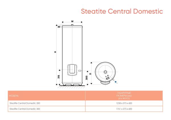 Водонагреватель накопительный Atlantic Exclusive 500