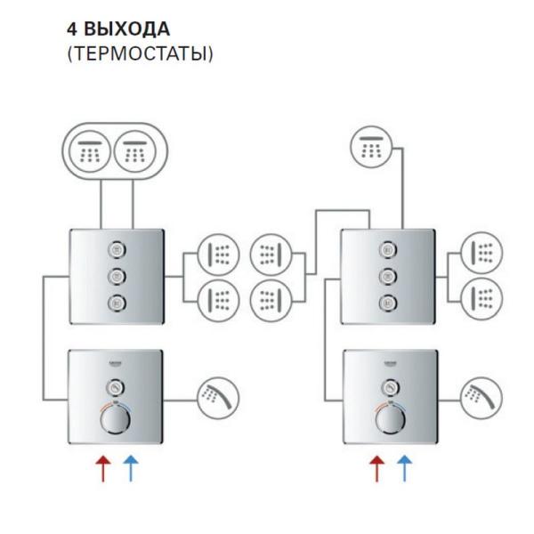 Термостат Grohe Grohtherm Smart Control 29123000 для 1 потребителя (внешняя монт. часть)