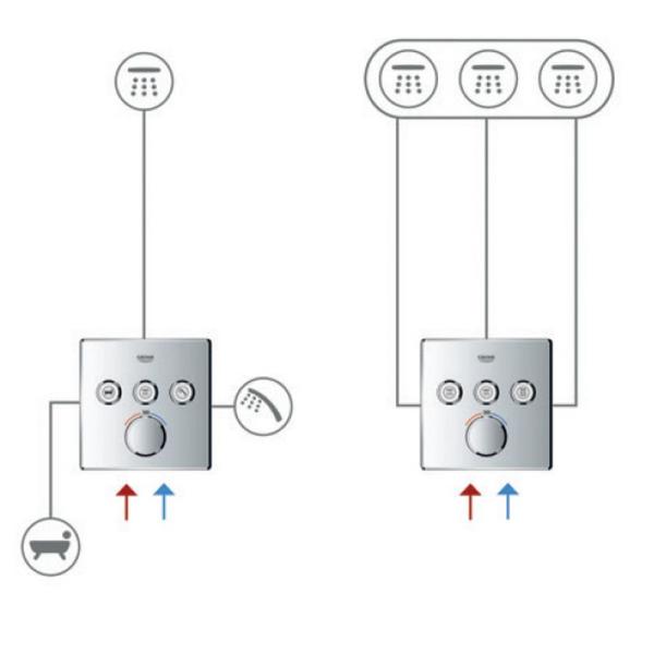 Термостат Grohe Grohtherm Smart Control 29126000 для 3х потребителей (внешняя монт. часть)