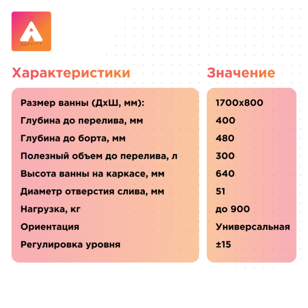 Акриловая ванна Прованс 170х80 Ангосто, установочный комплект