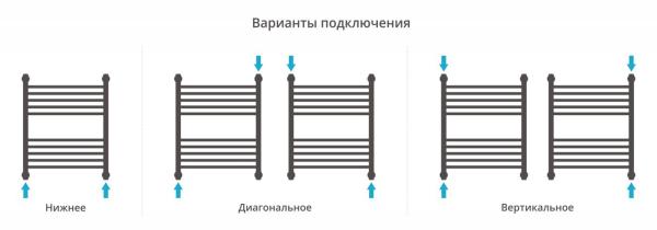 Полотенцесушитель Сунержа Богема 550x662 водяной