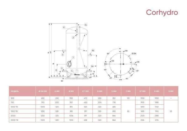 Водонагреватель накопительный Atlantic Corhydro 500л. (без ТЭНа)