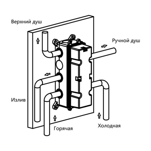 Встраиваемый смеситель Vincea для душа VSCV-433TMB трехфункциональный, термостатический, черный