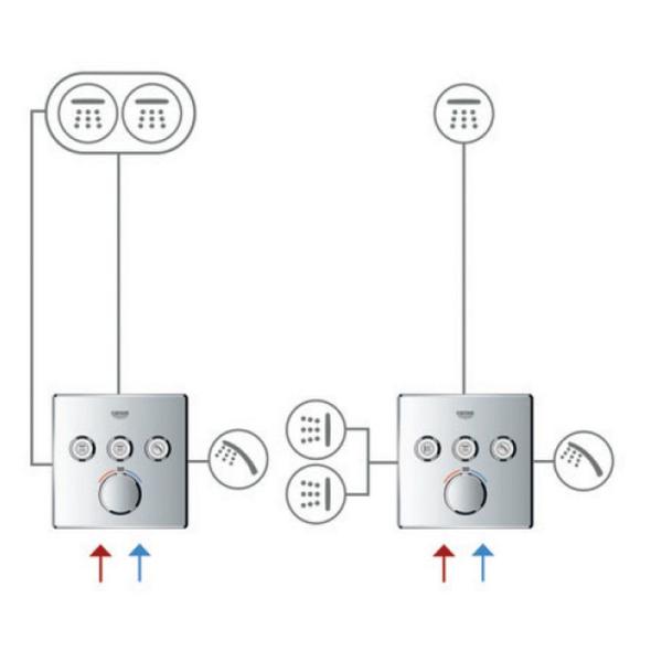 Термостат Grohe Grohtherm Smart Control 29121000 для 3х потребителей (внешняя монт. часть)