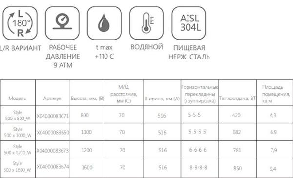 Полотенцесушитель Ravak Style 500 x 1000_W (м/о 70 мм) водяной X04000083650